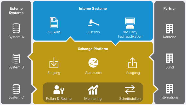 Xchange-platform _main