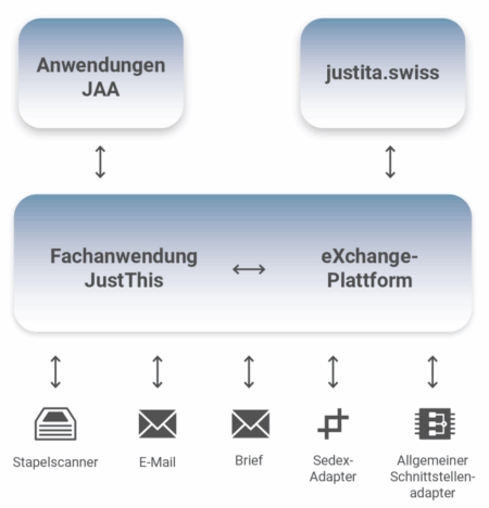 swiss grafik ablauf