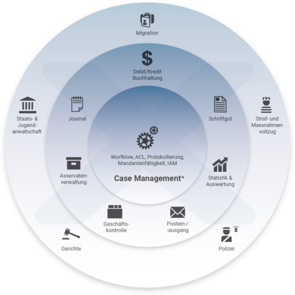 xplain-case_management-justhis-v2